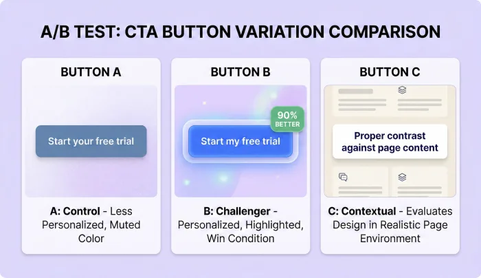 SEO Traffic That Doesn't Convert Is Just Expensive Vanity