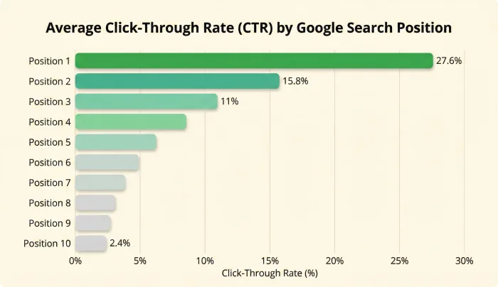 Llevo Construyendo para la Web Desde 2004. Esto Es Lo Que Realmente Cambió.