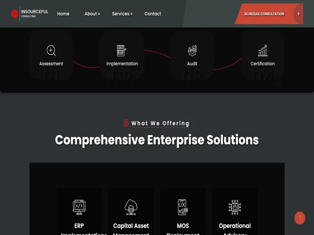 Insourceful — the challenge we set out to solve